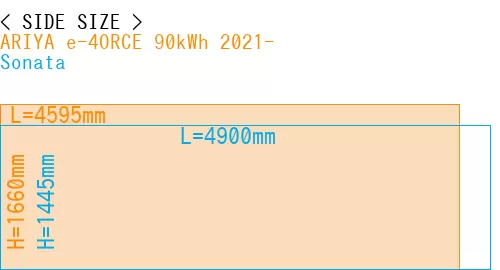 #ARIYA e-4ORCE 90kWh 2021- + Sonata